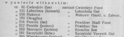 Szczytniki, 1922.04.08. Dz. U. b. dz. pr..PNG