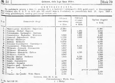 Informator Urzędowy Powiatu Gnieźnieńskiego