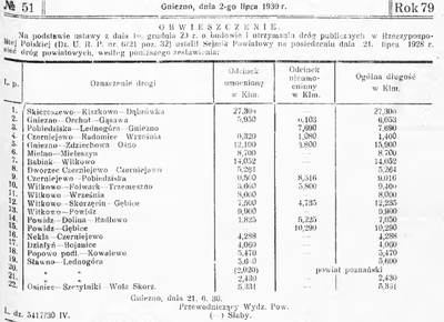 Informator Urzędowy Powiatu Gnieźnieńskiego