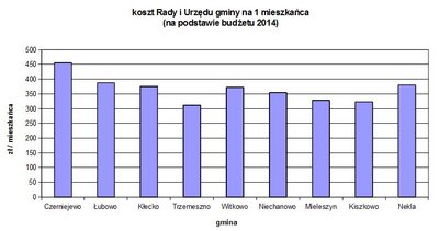 kosztyUmig_na_mieszkanca.jpg