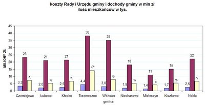 gmina_koszty.jpg