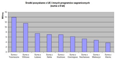 UEpozyskane.jpg