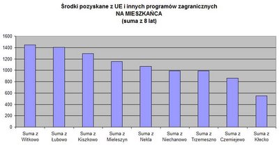 UEpozyskaneNaMieszkanca.jpg